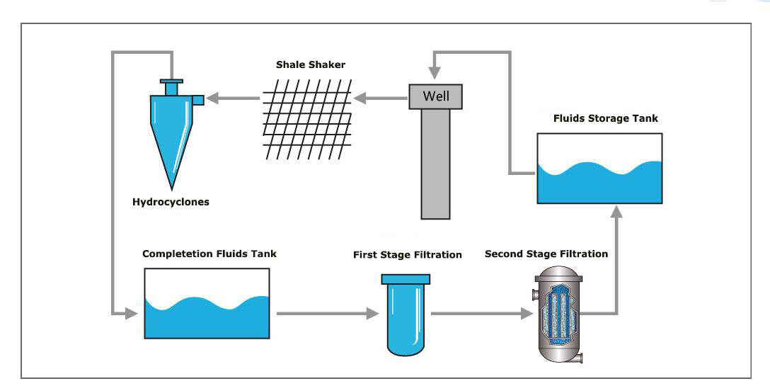 Brine Mixing &amp; Filtration System for Oman(图1)